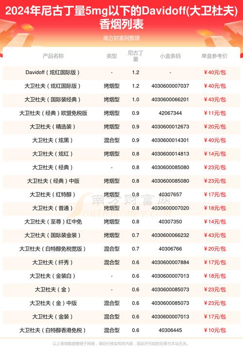 细探外烟世界，各大品牌差异解析