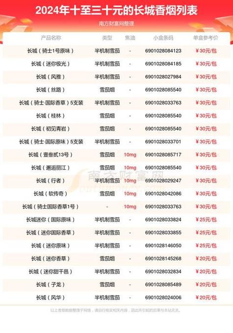 揭秘批发香烟价格之谜，成本、市场与利润的博弈